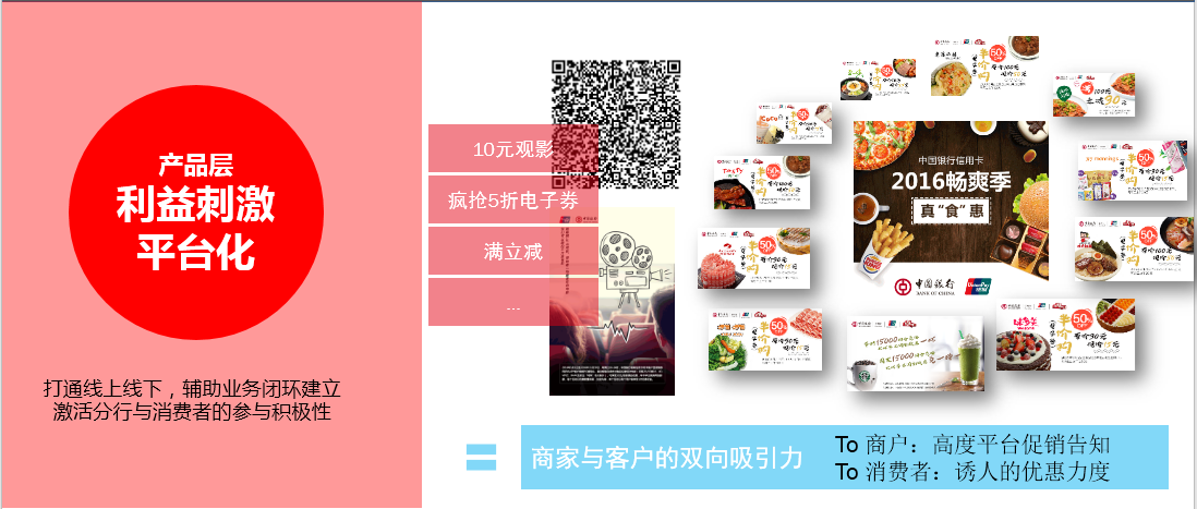 中国银行信用卡-“惠聚中行日”品效合一 微信营销案例
